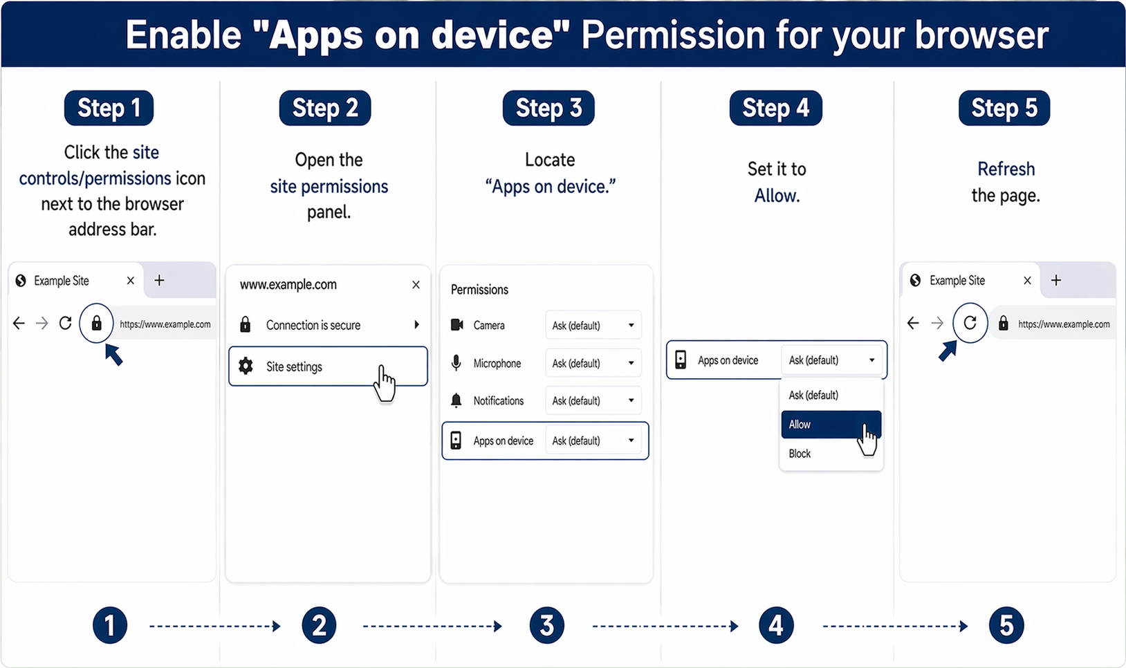 Apps on device permission